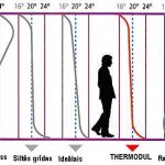 Diagramma RU