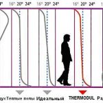 Diagramma RU