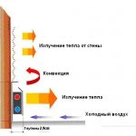 THERMODUL